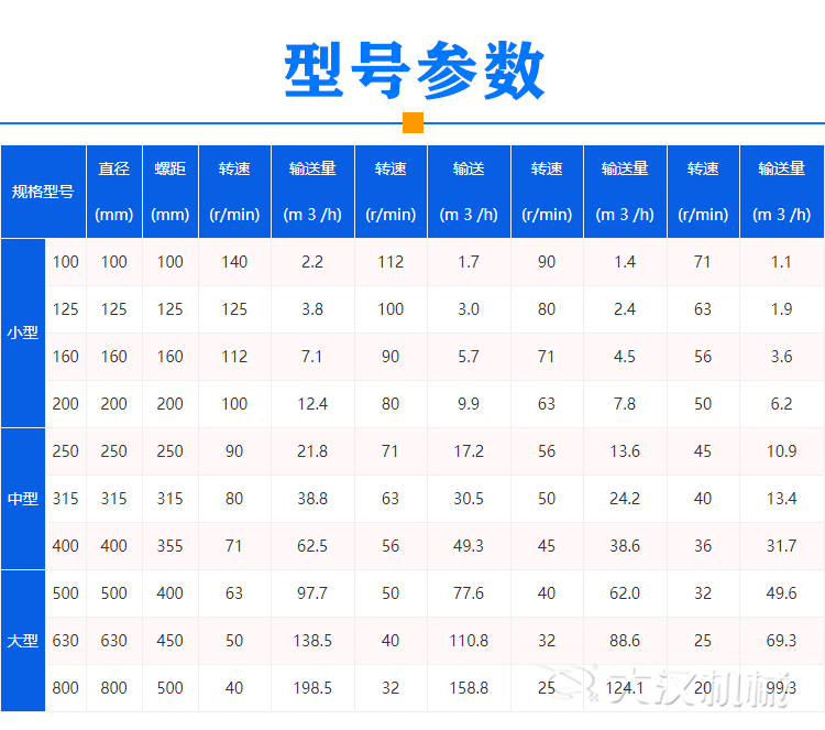 氧化鋁粉用螺旋上料機(jī)型號參數(shù)